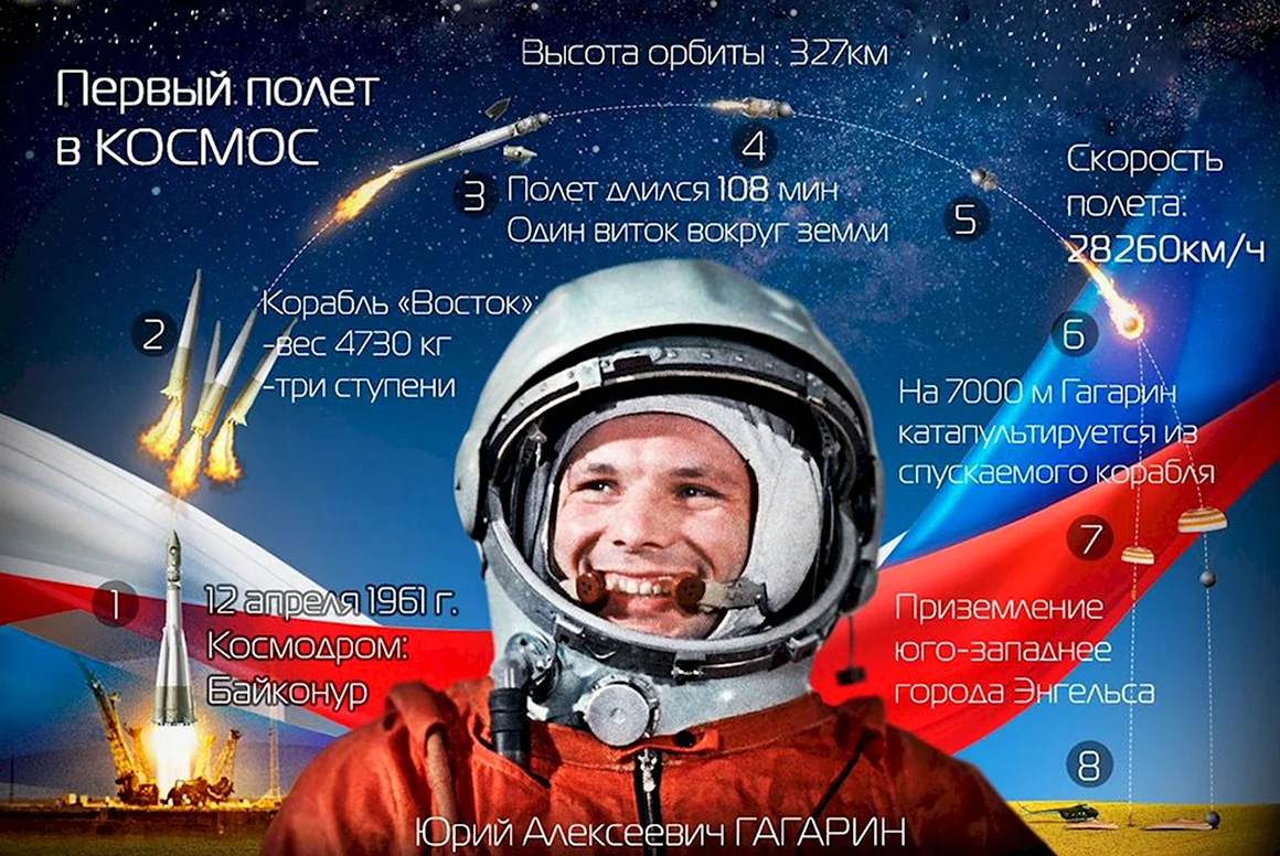Гагарин Юрий первый полет в космос
